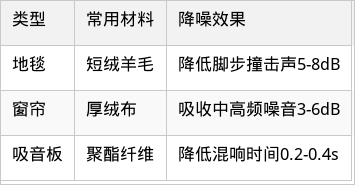 表格图片
